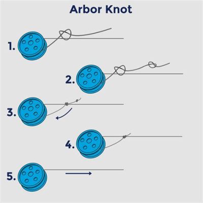 Can You Tie Braid Directly to the Spool? An Exploration of Techniques and Opinions