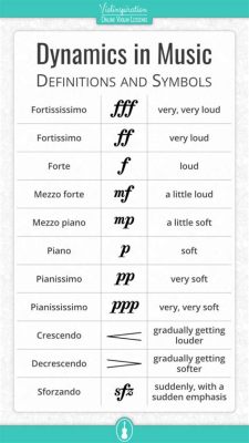 to what do dynamics in music refer to the different ways composers and musicians use to convey emotion and intensity through volume changes