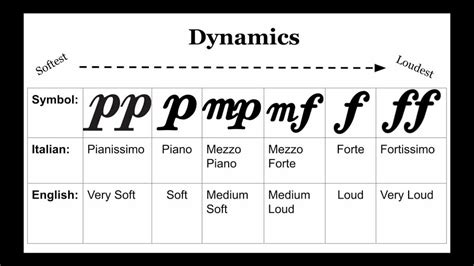 presto meaning in music: What does the term presa mean in the context of musical dynamics?