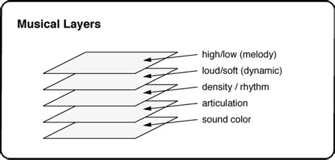 What Are Music Masters: A Multi-Layered Exploration